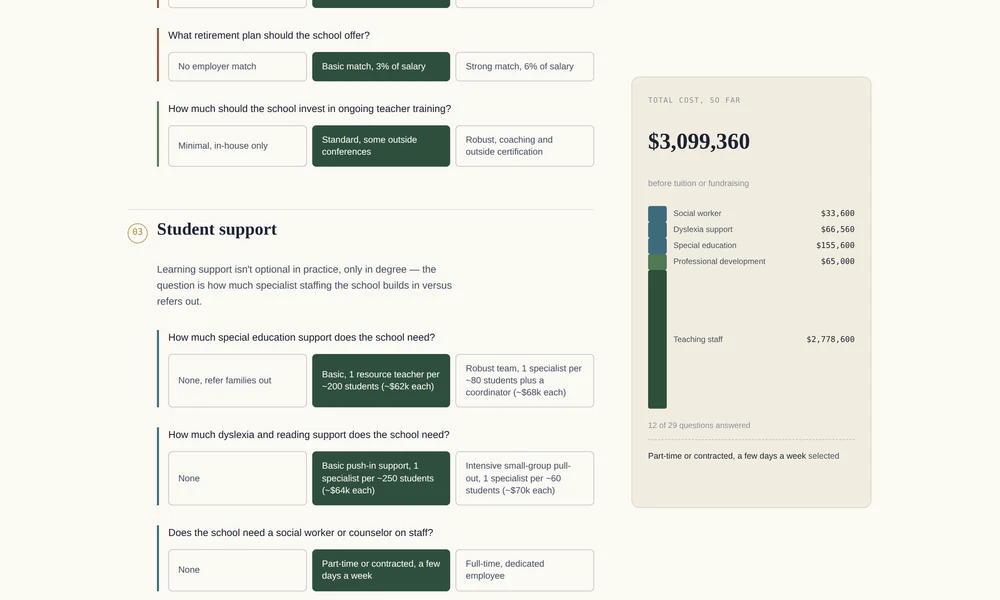 The build-a-school interface: staffing and student-support questions on the left, a running cost ledger on the right showing $3,099,360