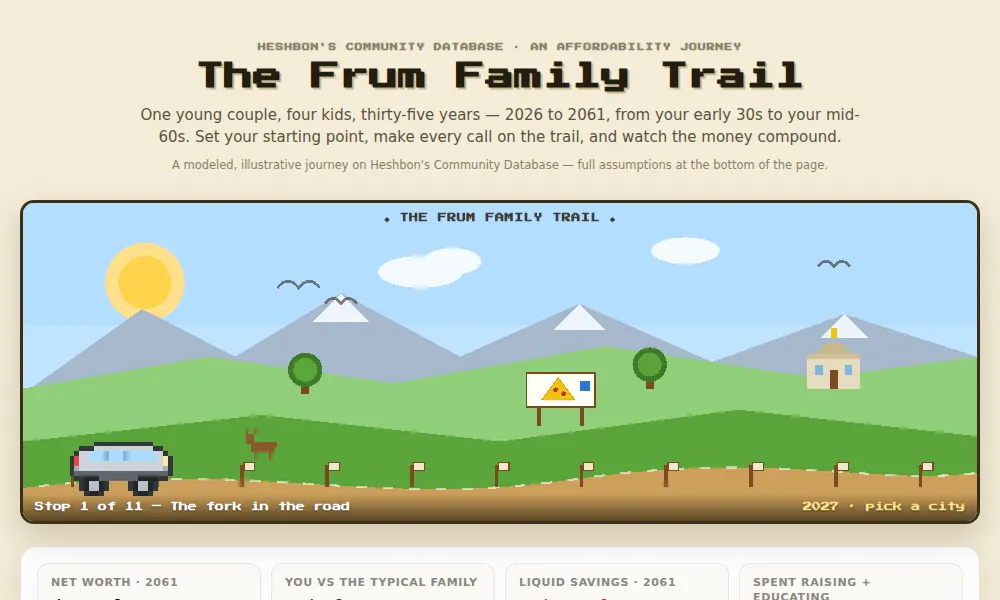 Net worth trail chart across thirty years of family decisions